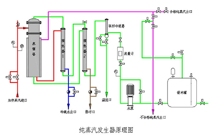 KRH-ZFC系列純蒸汽發(fā)生器2.jpg