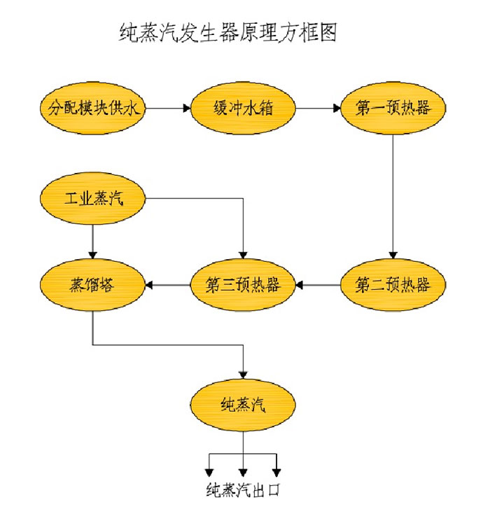 KRH-ZFC系列純蒸汽發(fā)生器3.jpg