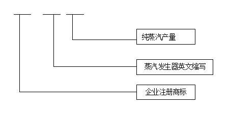 KRH-ZFC系列純蒸汽發(fā)生器4.jpg