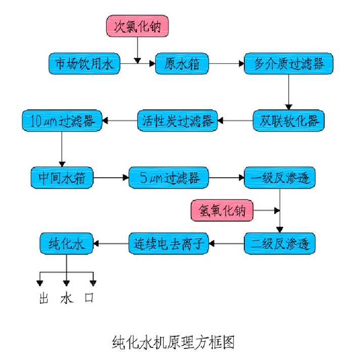 KRH-PW系列純化水機(jī)2.jpg
