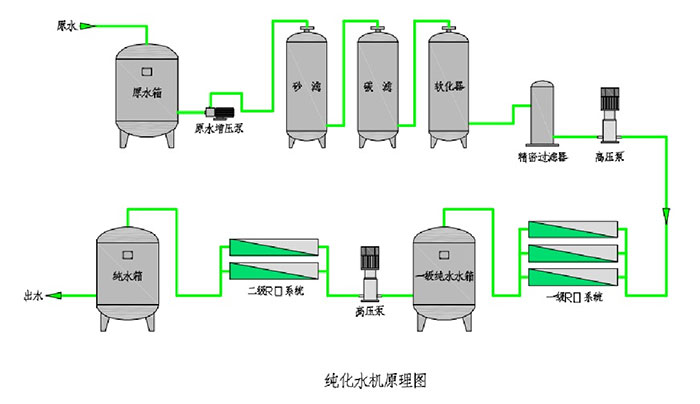 KRH-PW系列純化水機(jī)3.jpg